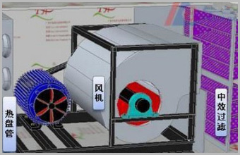 通風空氣過濾系統(tǒng)