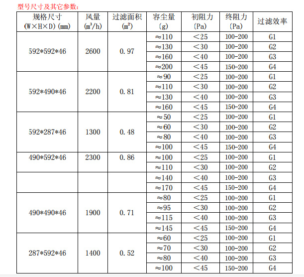 折疊式<a href=http://wftdhg.com/ target='_blank'>初效空氣過濾器</a>